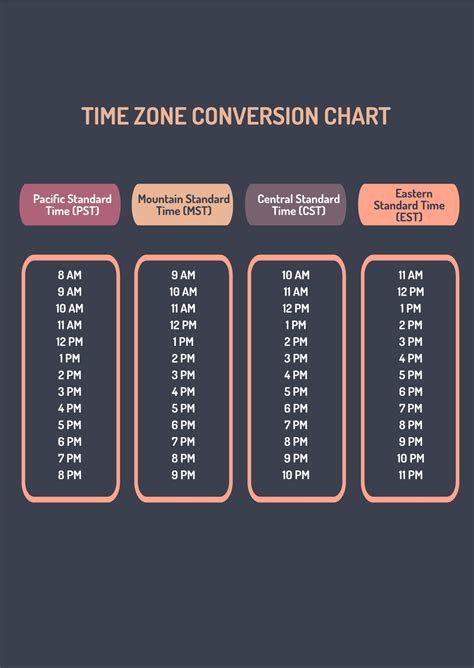 time in edt|time zone converter.